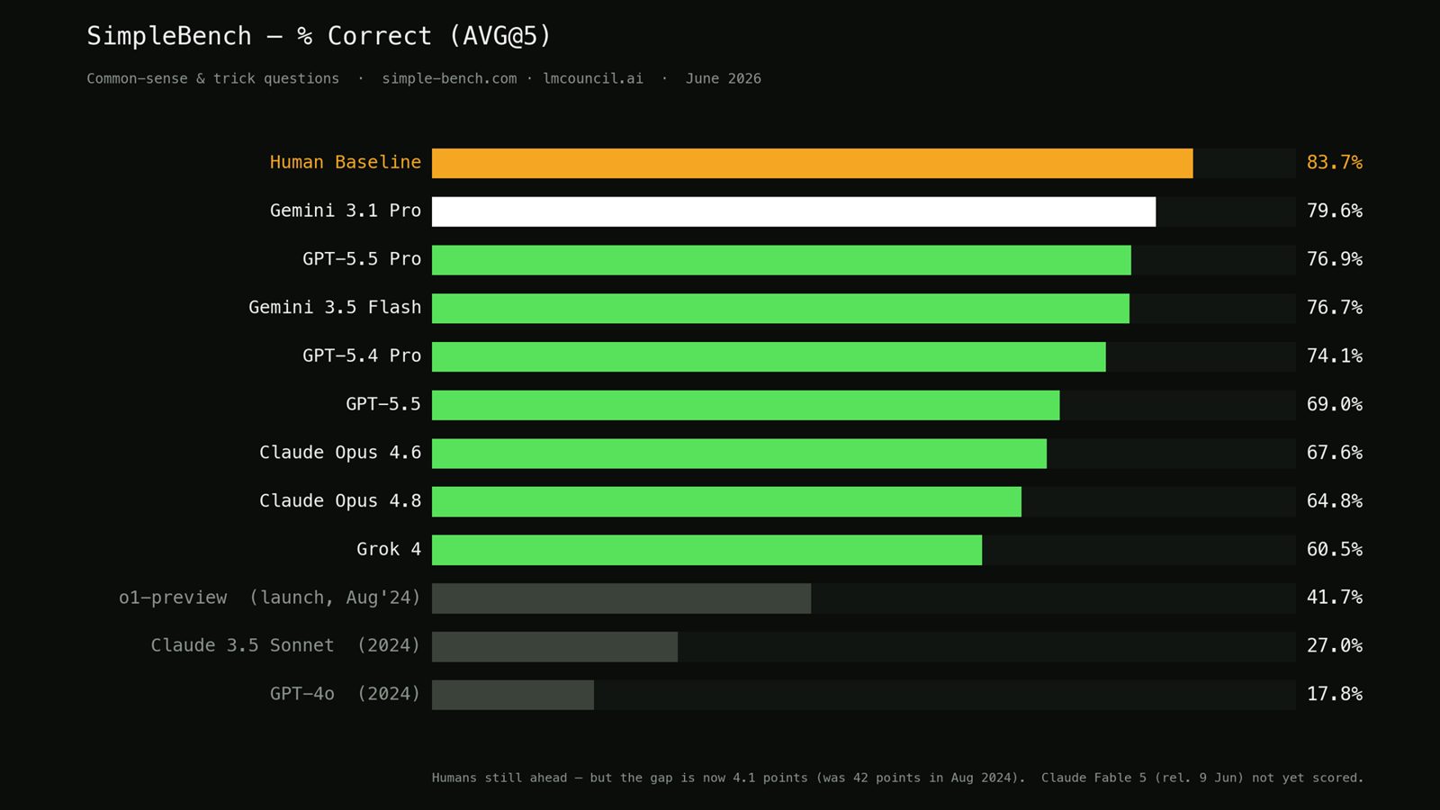 Slide 27: Benchmark-grafiek